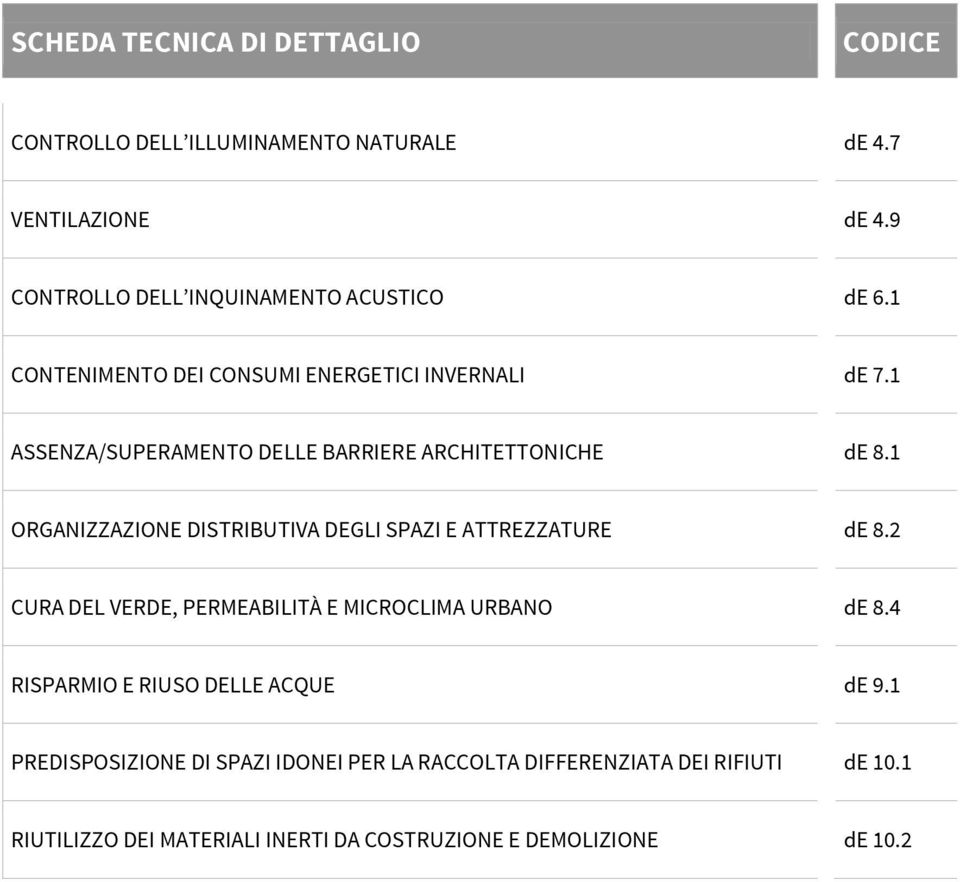 1 ASSENZA/SUPERAMENTO DELLE BARRIERE ARCHITETTONICHE de 8.1 ORGANIZZAZIONE DISTRIBUTIVA DEGLI SPAZI E ATTREZZATURE de 8.