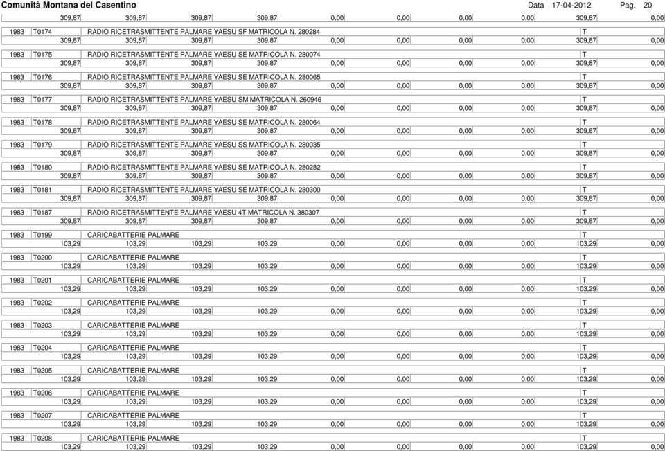 280074 T 309,87 309,87 309,87 309,87 0,00 0,00 0,00 0,00 309,87 0,00 1983 T0176 RADIO RICETRASMITTENTE PALMARE YAESU SE MATRICOLA N.