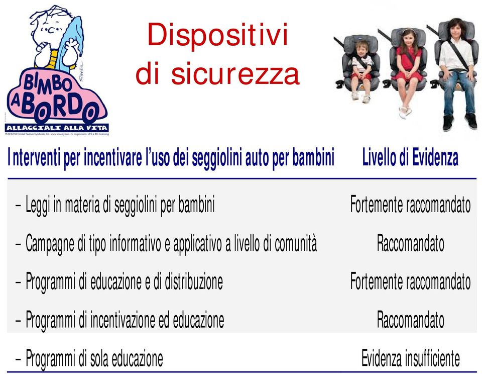 educazione e di distribuzione Programmi di incentivazione ed educazione Programmi di sola educazione