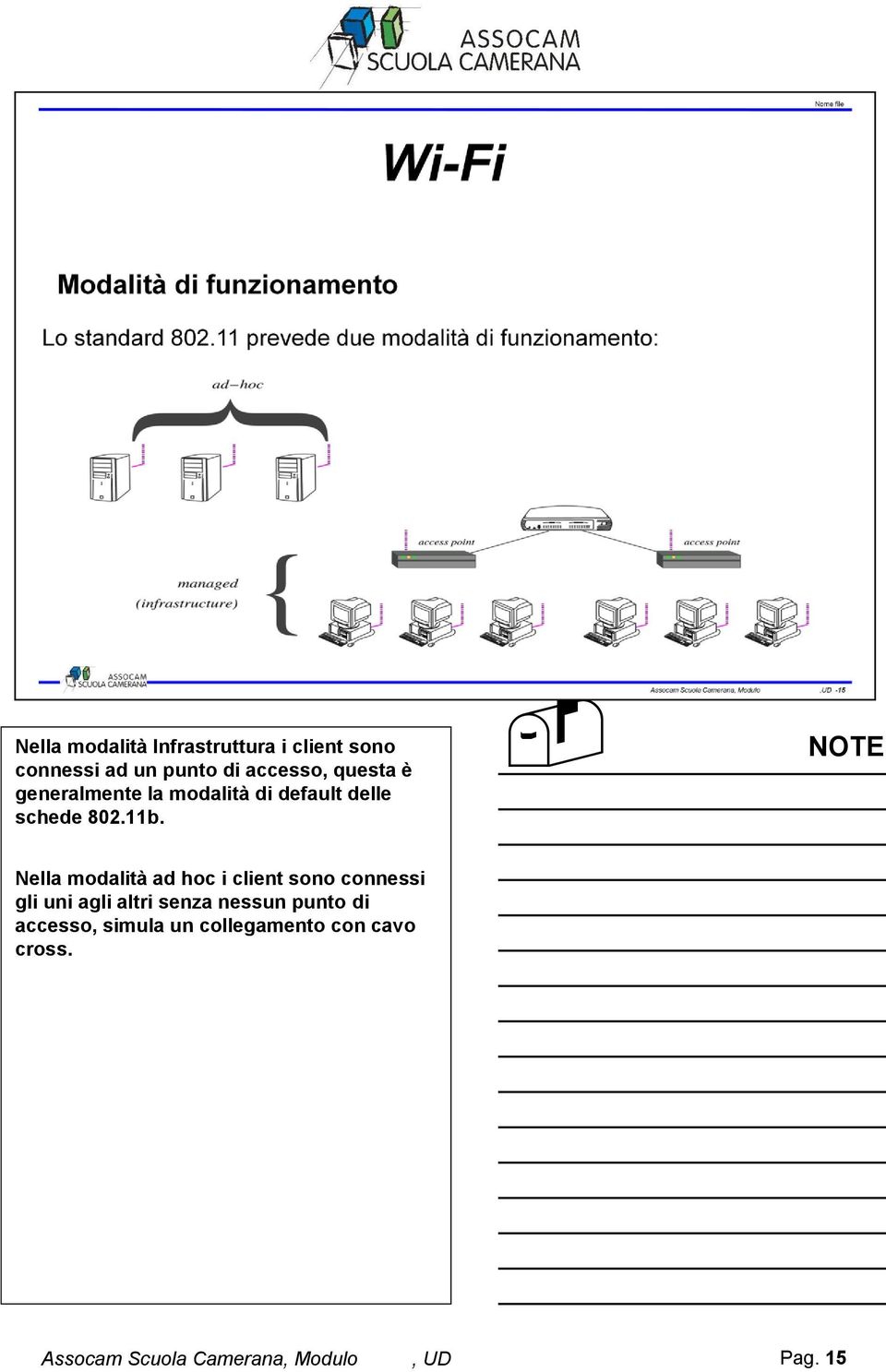 Nella modalità ad hoc i client sono connessi gli uni agli altri senza nessun