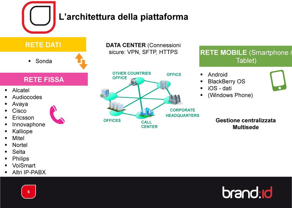 Kalliope Mitel Nortel Selta Philips VoiSmart Altri IP-PABX OTHER COUNTRIES OFFICE OFFICES CALL CENTER