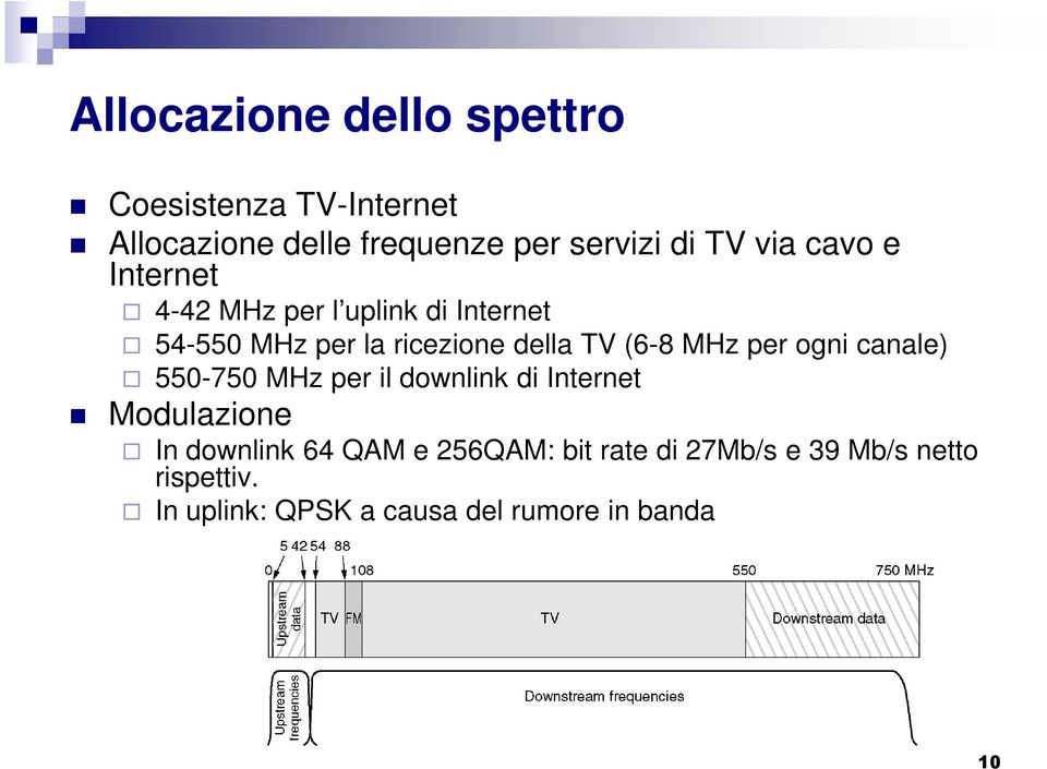 MHz per ogni canale) 550-750 MHz per il downlink di Internet Modulazione In downlink 64 QAM e