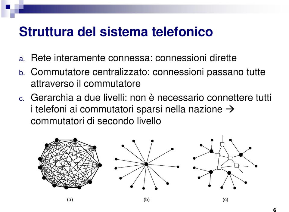 Commutatore centralizzato: connessioni passano tutte attraverso il
