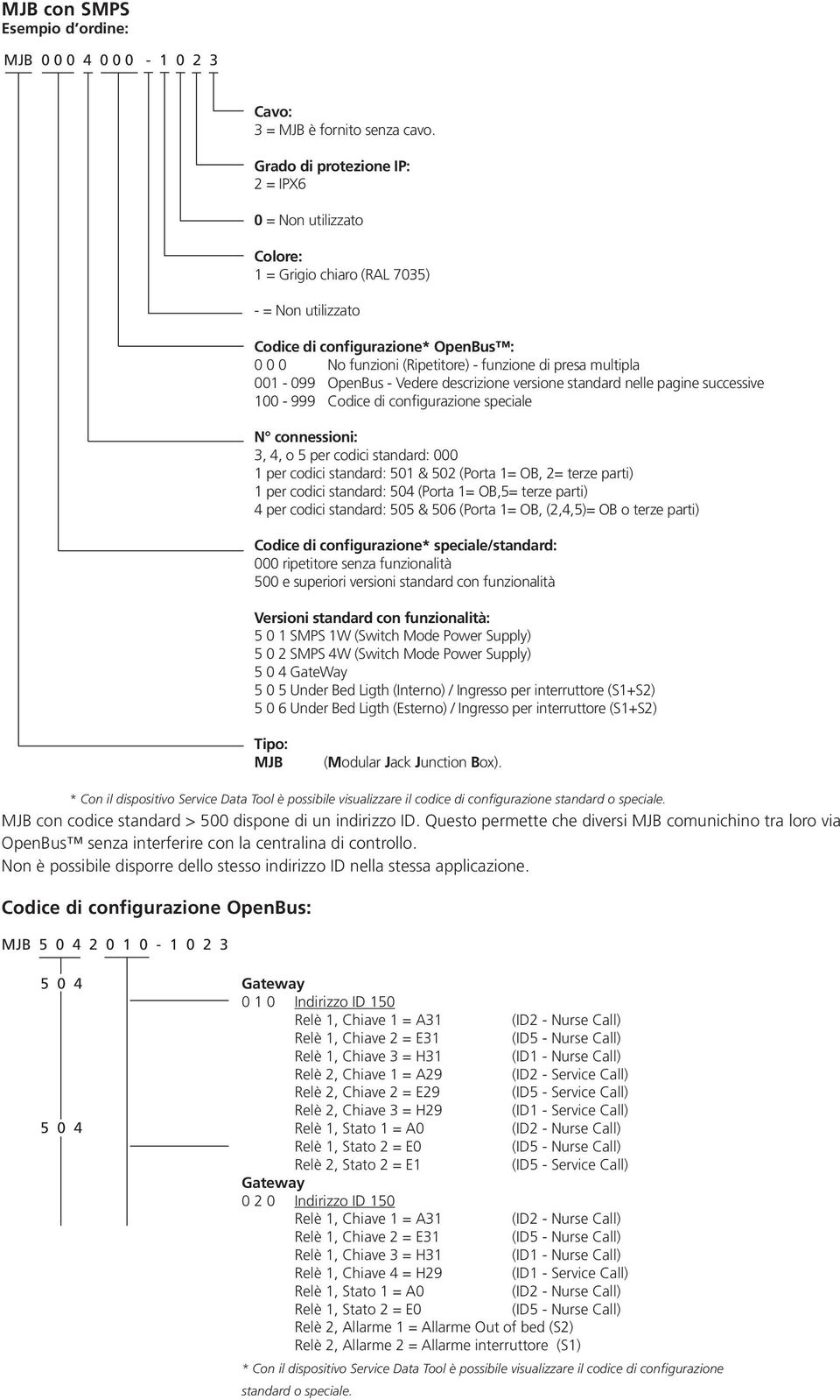 multipla 001-099 OpenBus - Vedere descrizione versione standard nelle pagine successive 100-999 Codice di configurazione speciale N connessioni: 3, 4, o 5 per codici standard: 000 1 per codici