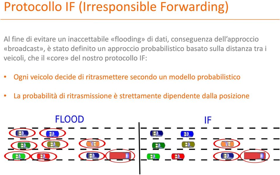 distanza tra i veicoli, che il «core» del nostro protocollo IF: Ogni veicolo decide di ritrasmettere