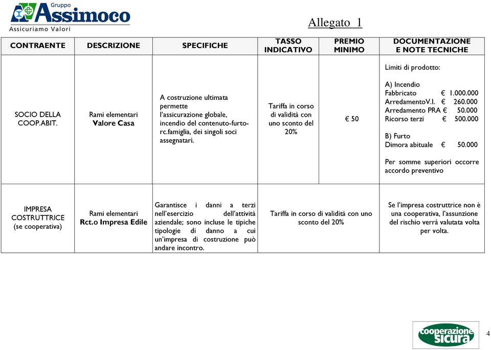 000 Per somme superiori occorre accordo preventivo (se cooperativa) Rct.