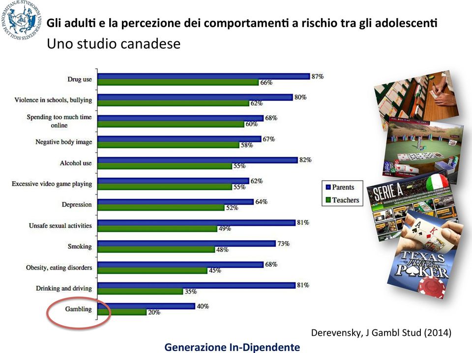 adolescena Uno studio canadese