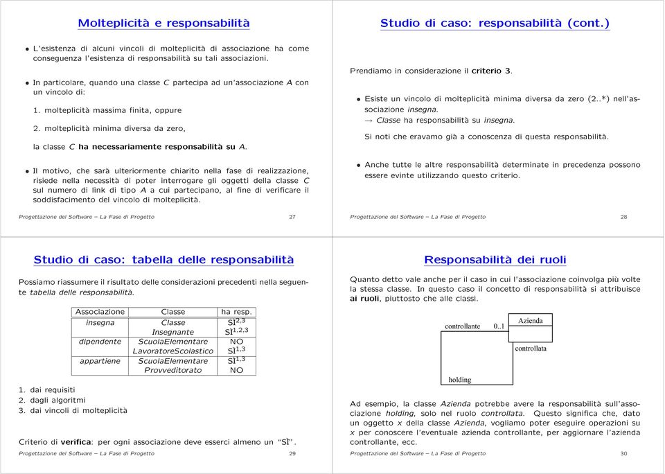 In particolare, quando una classe C partecipa ad un associazione A con un vincolo di: 1. molteplicità massima finita, oppure 2.