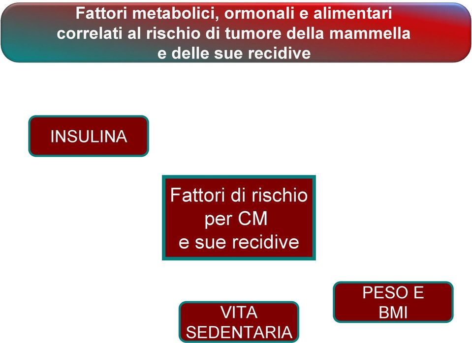 e delle sue recidive INSULINA Fattori di