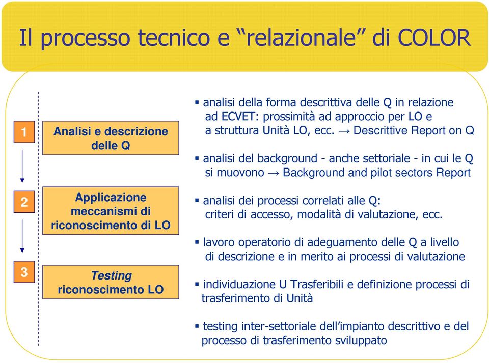 Descrittive Report on Q analisi del background - anche settoriale - in cui le Q si muovono Background and pilot sectors Report analisi dei processi correlati alle Q: criteri di accesso,