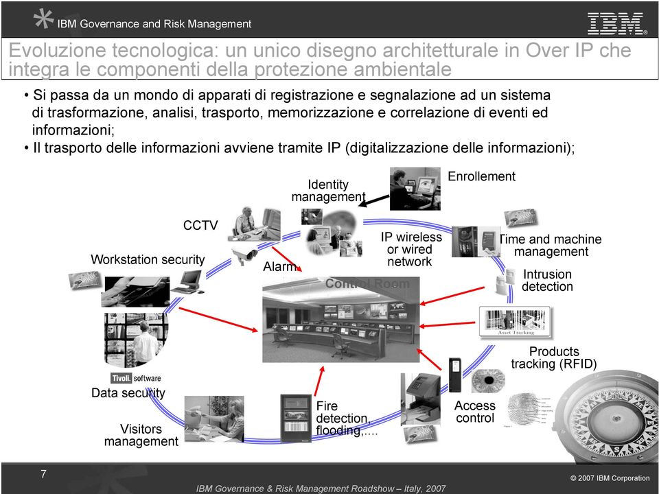 informazioni avviene tramite IP (digitalizzazione delle informazioni); Identity management Enrollement CCTV Workstation security Alarm Control Room IP wireless or