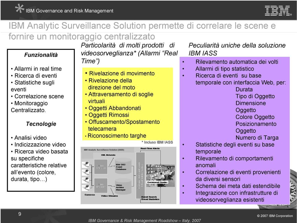 Tecnologie Analisi video Indicizzazione video Ricerca video basata su specifiche caratteristiche relative all evento (colore, durata, tipo ) Particolarità di molti prodotti di videosorveglianza*