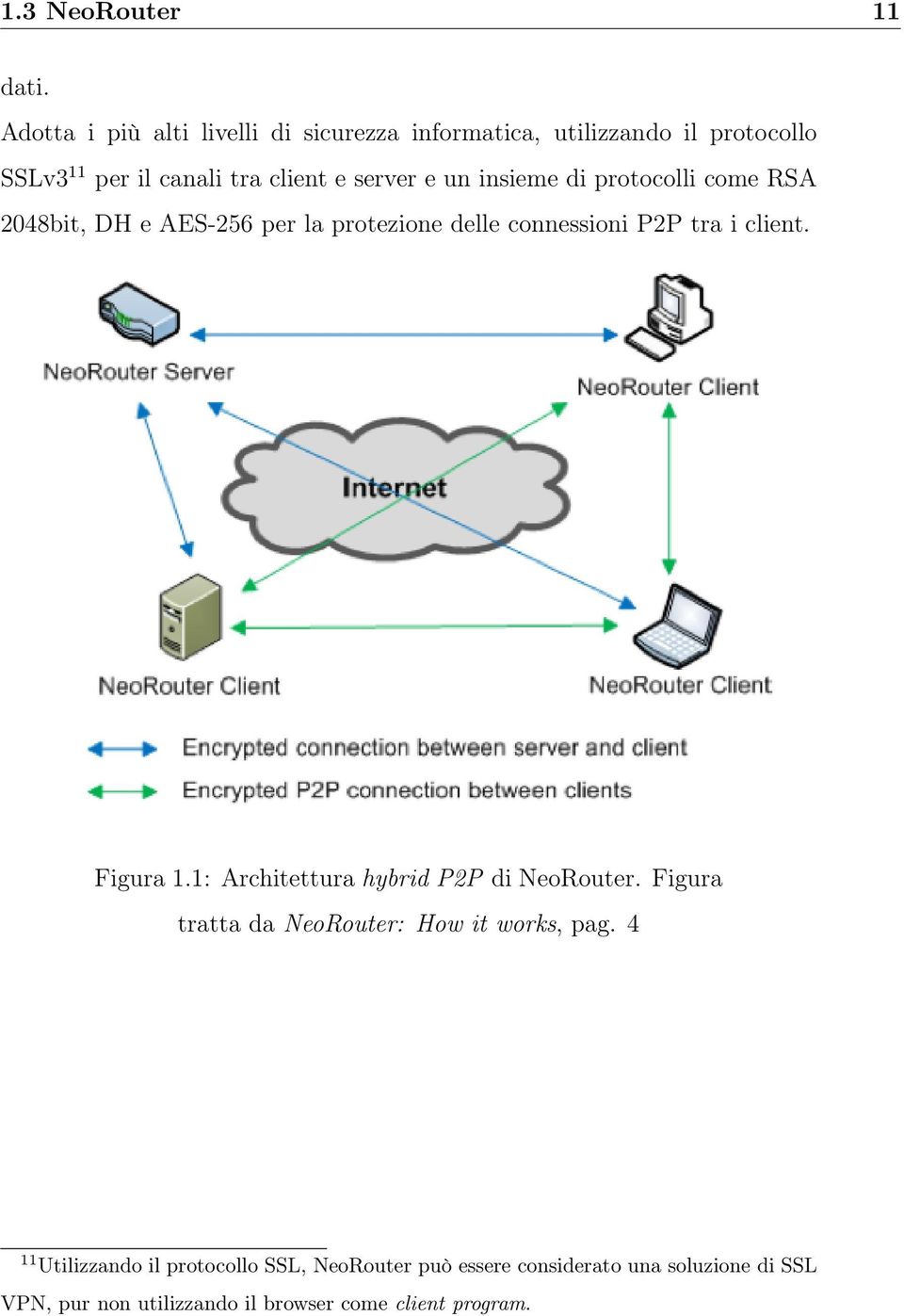 un insieme di protocolli come RSA 2048bit, DH e AES-256 per la protezione delle connessioni P2P tra i client. Figura 1.