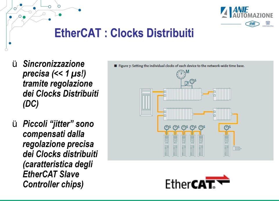 jitter sono compensati dalla regolazione precisa dei Clocks