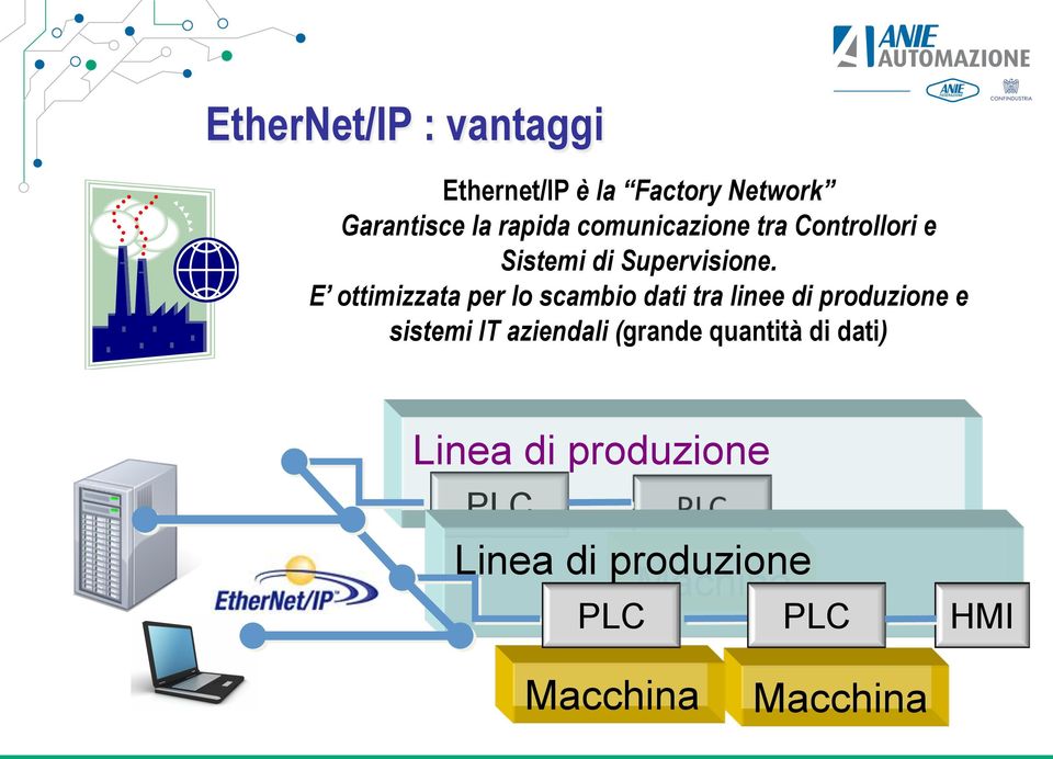 E ottimizzata per lo scambio dati tra linee di produzione e sistemi IT aziendali