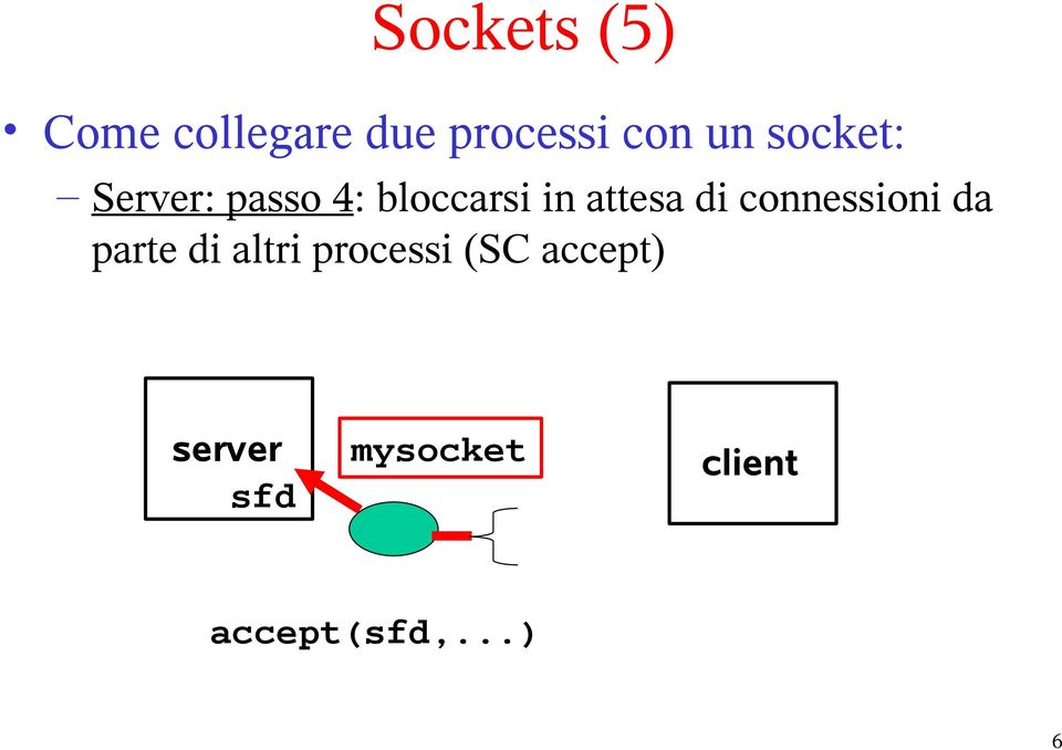 connessioni da parte di altri processi (SC