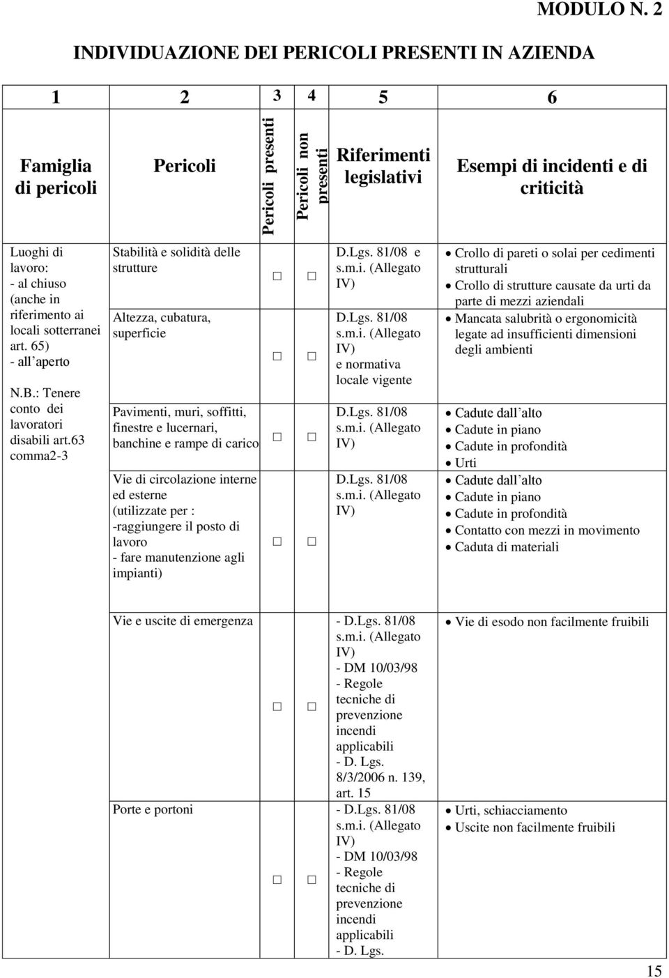 : Tenere conto dei lavoratori disabili art.