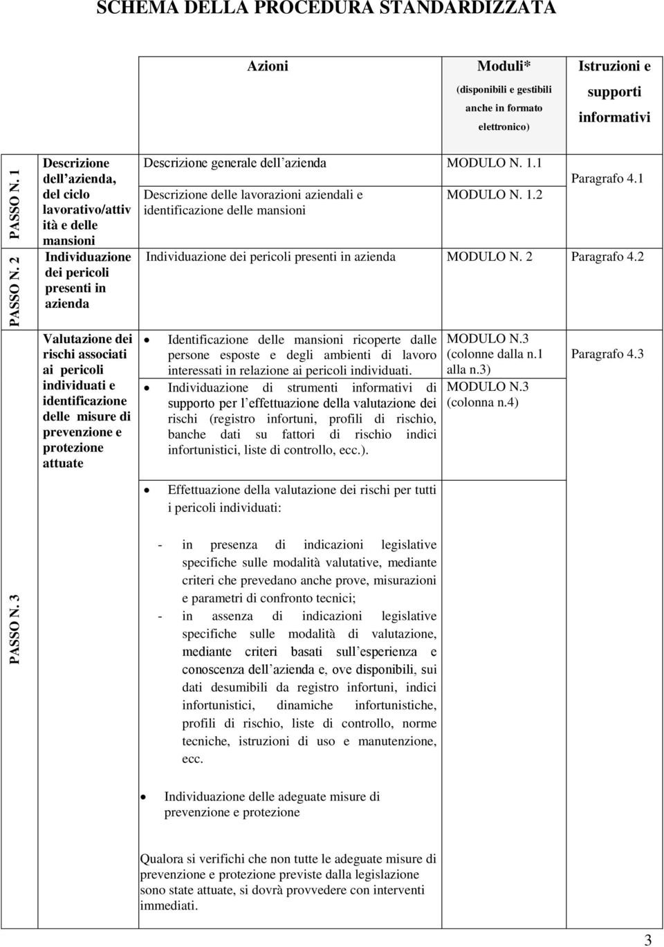 ità e delle mansioni Individuazione dei pericoli presenti in azienda Descrizione generale dell azienda MODULO N. 1.1 Descrizione delle lavorazioni aziendali e identificazione delle mansioni MODULO N.