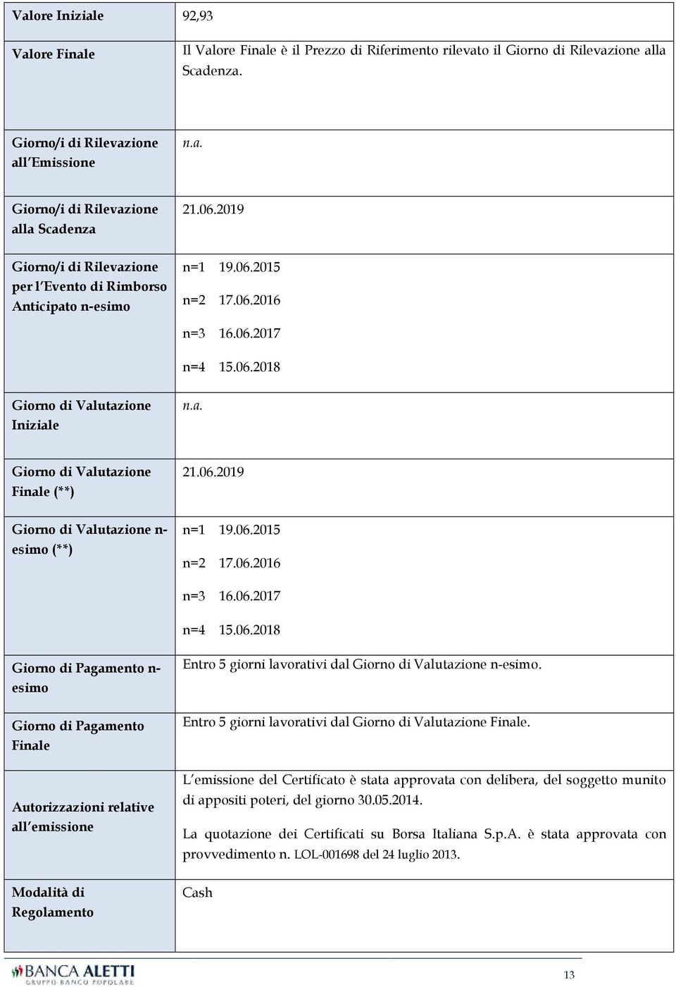 06.2019 Giorno di Valutazione n- esimo (**) n=1 19.06.2015 n=2 17.06.2016 n=3 16.06.2017 n=4 15.06.2018 Giorno di Pagamento n- esimo Giorno di Pagamento Finale Entro 5 giorni lavorativi dal Giorno di Valutazione n-esimo.