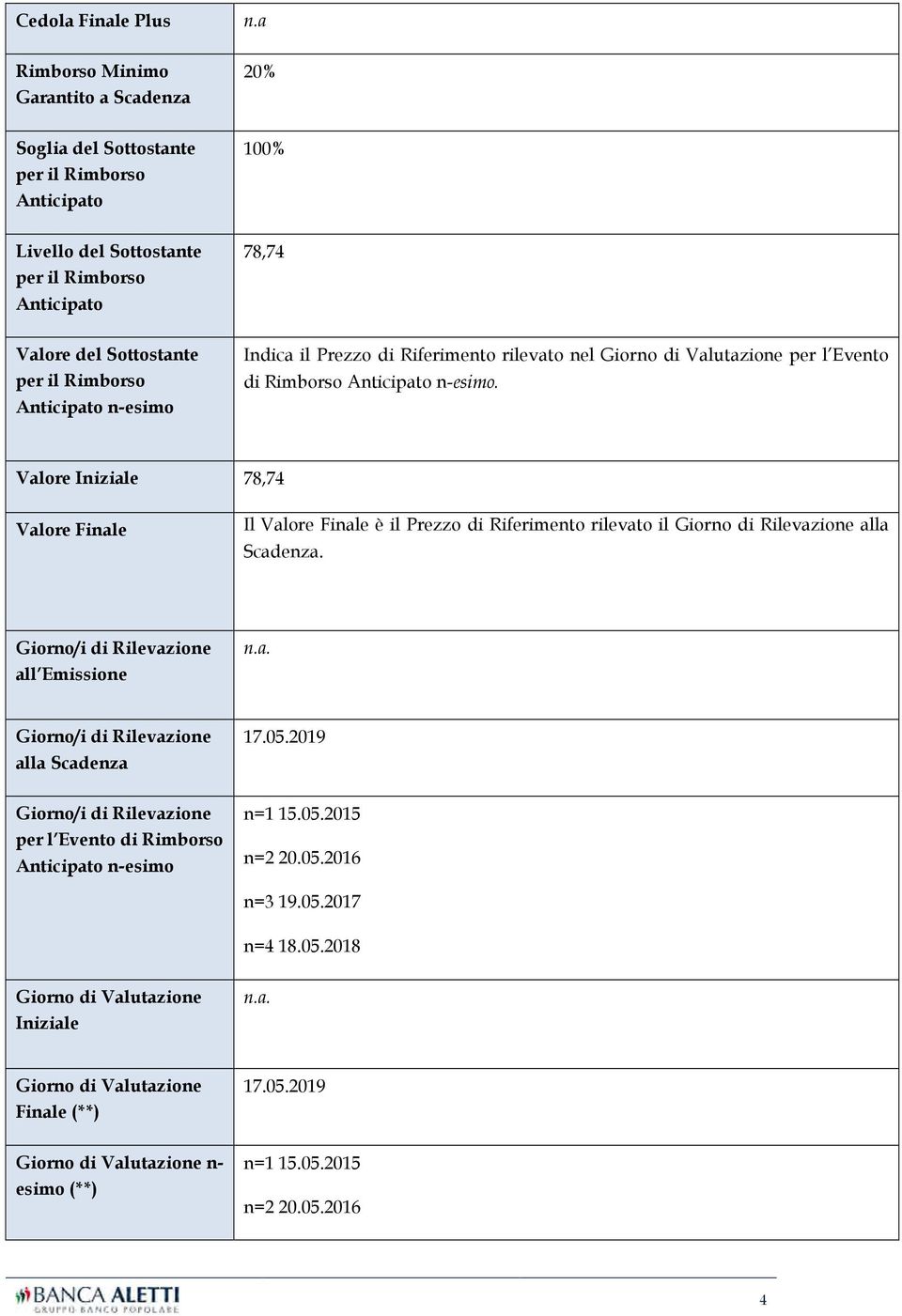 Anticipato n-esimo Indica il Prezzo di Riferimento rilevato nel Giorno di Valutazione per l Evento di Rimborso Anticipato n-esimo.