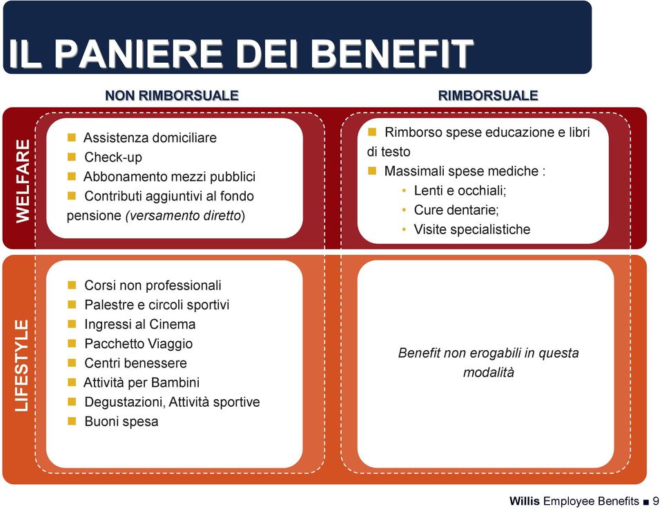 Pacchetto Viaggio Centri benessere Attività per Bambini Degustazioni, Attività sportive Buoni spesa Rimborso spese educazione e libri di