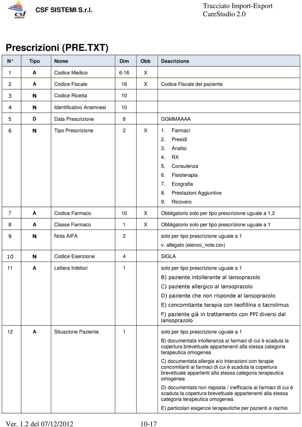 Farmaci Ver. 1.2 del 07/12/2012 10-17 2. Presidi 3. Analisi 4. RX 5. Consulenza 6. Fisioterapia 7. Ecografia 8. Prestazioni Aggiuntive 9.