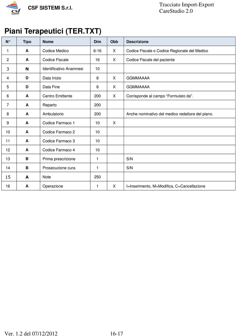 Data Inizio 8 X GGMMAAAA 5 D Data Fine 8 X GGMMAAAA 6 A Centro Emittente 200 X Corrisponde al campo Formulato da.