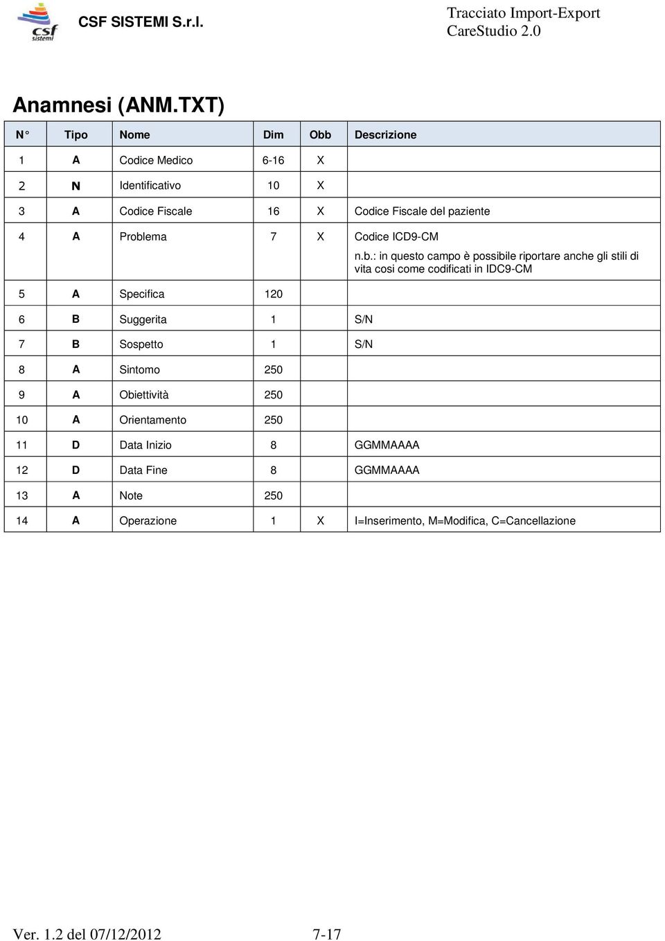 ICD9-CM 5 A Specifica 120 6 B Suggerita 1 S/N 7 B Sospetto 1 S/N 8 A Sintomo 250 9 A Obiettività 250 10 A Orientamento 250 11 D