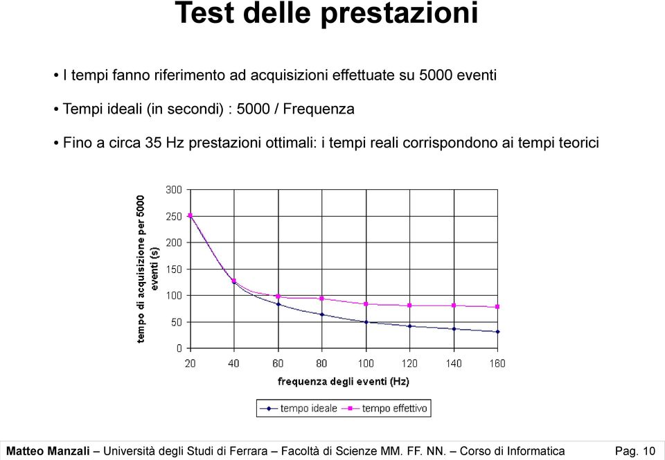 prestazioni ottimali: i tempi reali corrispondono ai tempi teorici Matteo Manzali