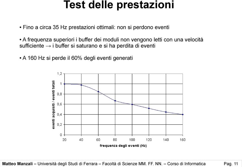 buffer si saturano e si ha perdita di eventi A 160 Hz si perde il 60% degli eventi generati