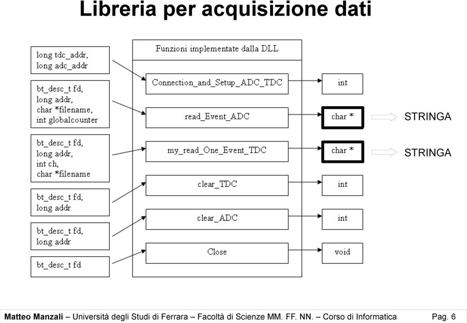 degli Studi di Ferrara Facoltà di