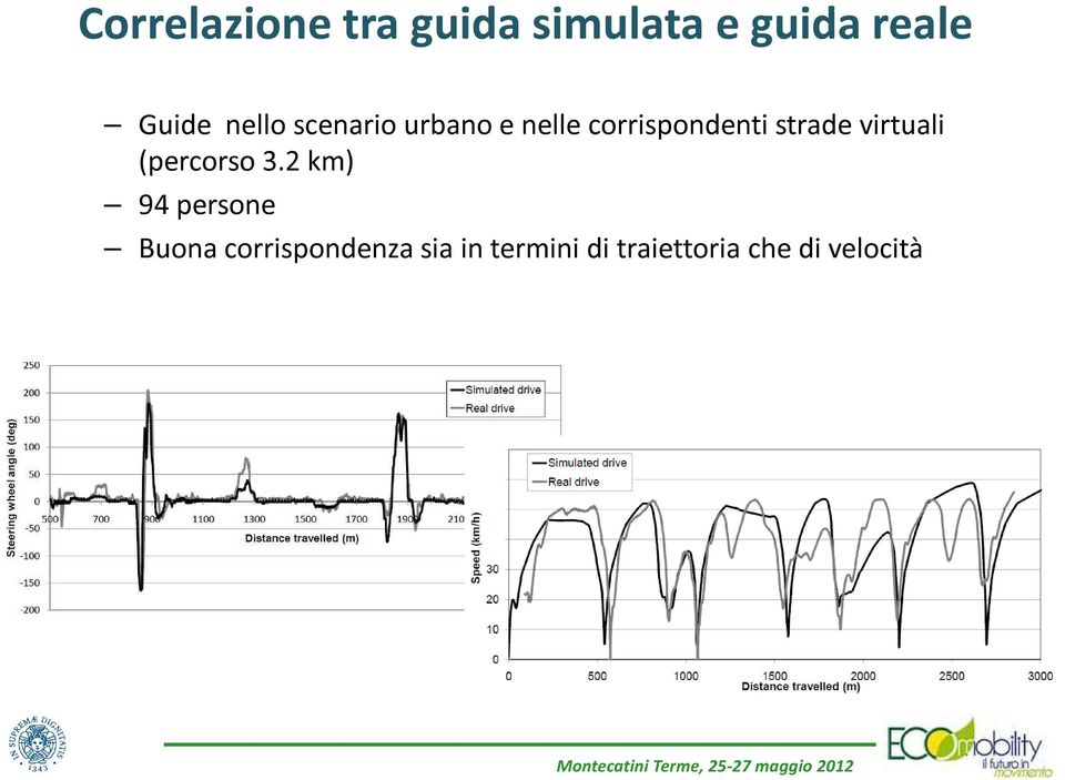 virtuali (percorso 3.