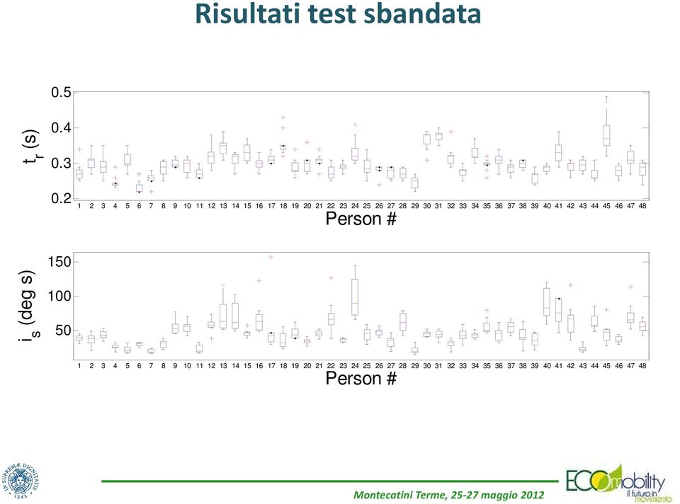 33 34 35 36 37 38 39 40 41 42 43 44 45 46 47 48 Person # i s (deg s) 150 100 50 1 2 3 4 5
