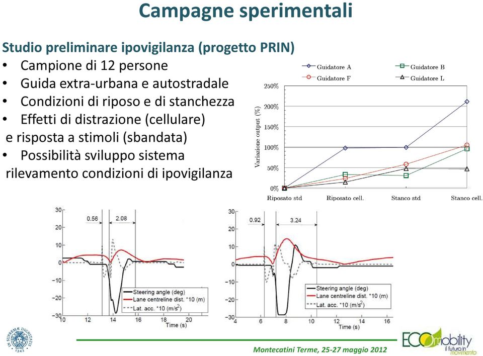 riposo e di stanchezza Effetti di distrazione (cellulare) e risposta a