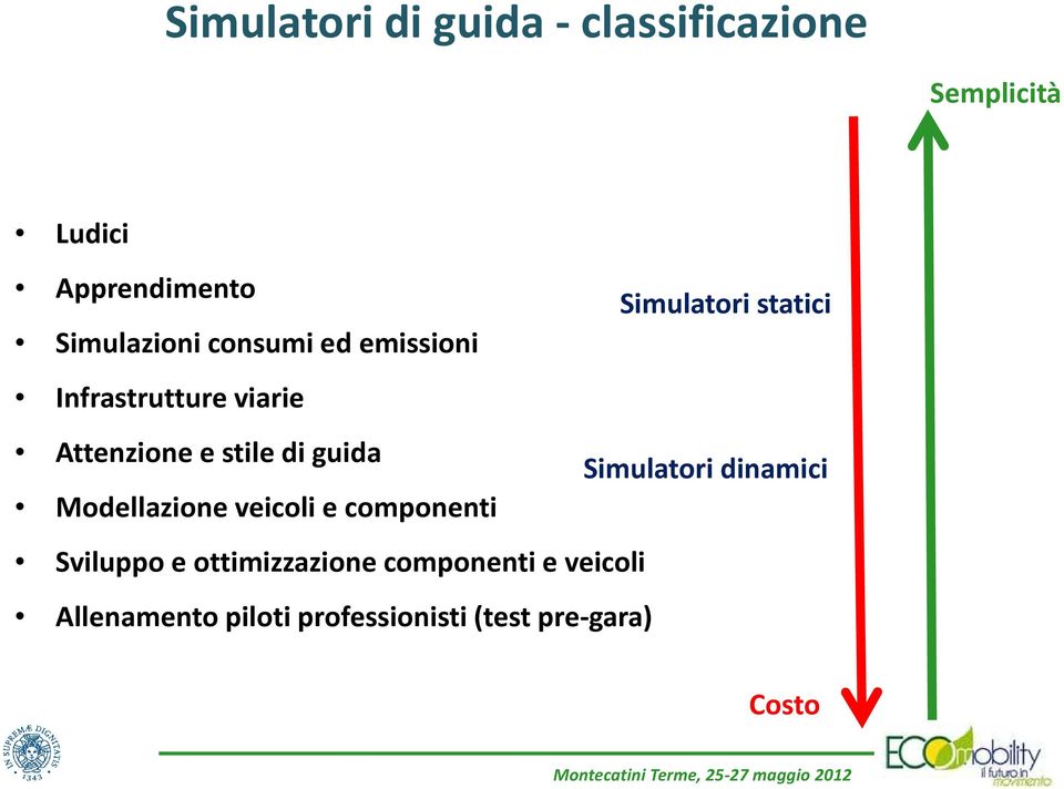 di guida Simulatori dinamici Modellazione veicoli e componenti Sviluppo e