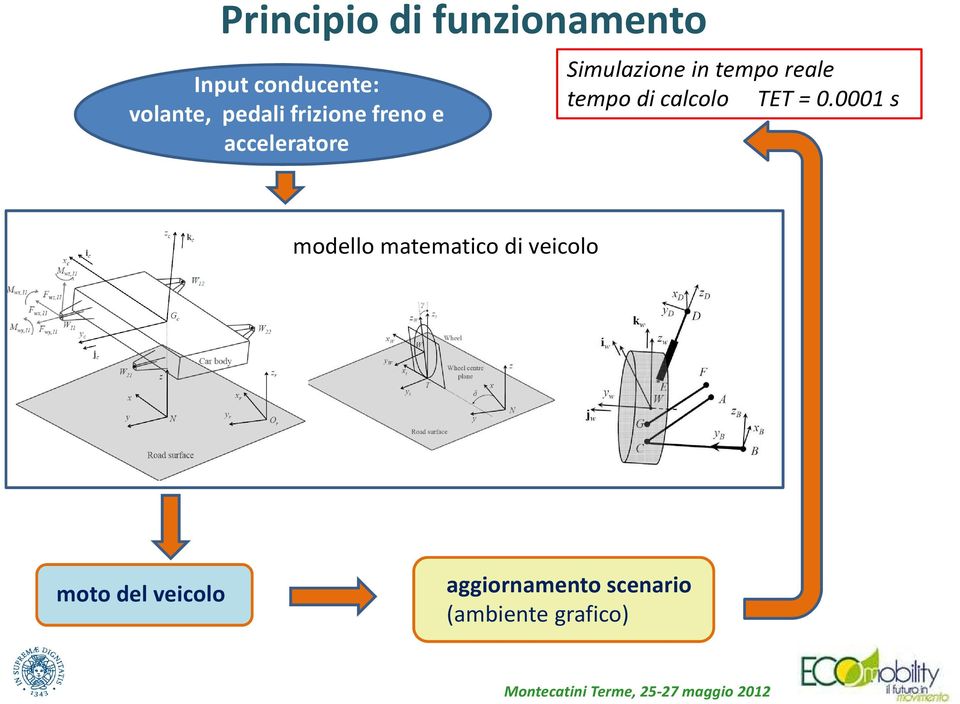 reale tempo di calcolo TET = 0.