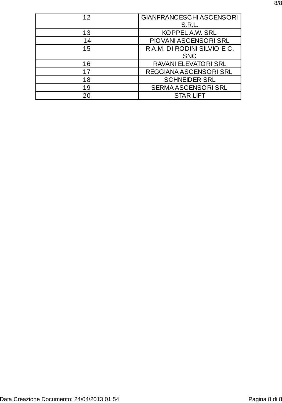 SNC 16 RAVANI SRL 17 REGGIANA ASCENSORI SRL 18 SCHNEIDER SRL 19