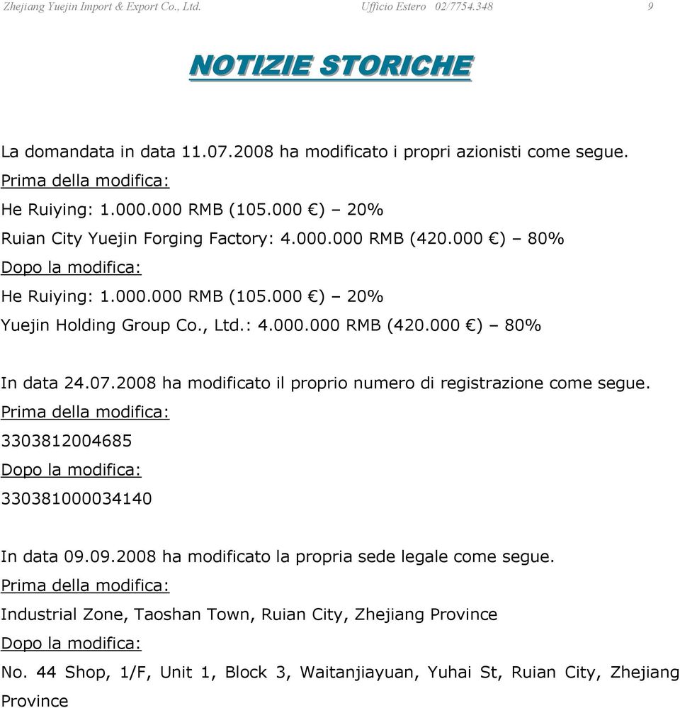 , Ltd.: 4.000.000 RMB (420.000 ) 80% In data 24.07.2008 ha modificato il proprio numero di registrazione come segue. Prima della modifica: 3303812004685 Dopo la modifica: 330381000034140 In data 09.