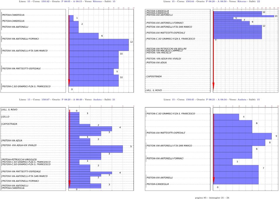 Linea: 15 - Corsa: 150147 - Orario: P 08:20 - A 08:49 - Verso: Andata - Saliti: 21 Linea: