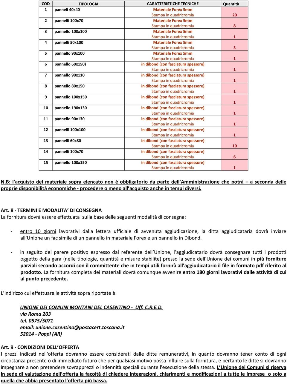 dibond (con fasciatura spessore) 8 pannello 80x150 in dibond (con fasciatura spessore) 9 pannello 100x150 in dibond (con fasciatura spessore) 10 pannello 190x130 in dibond (con fasciatura spessore)