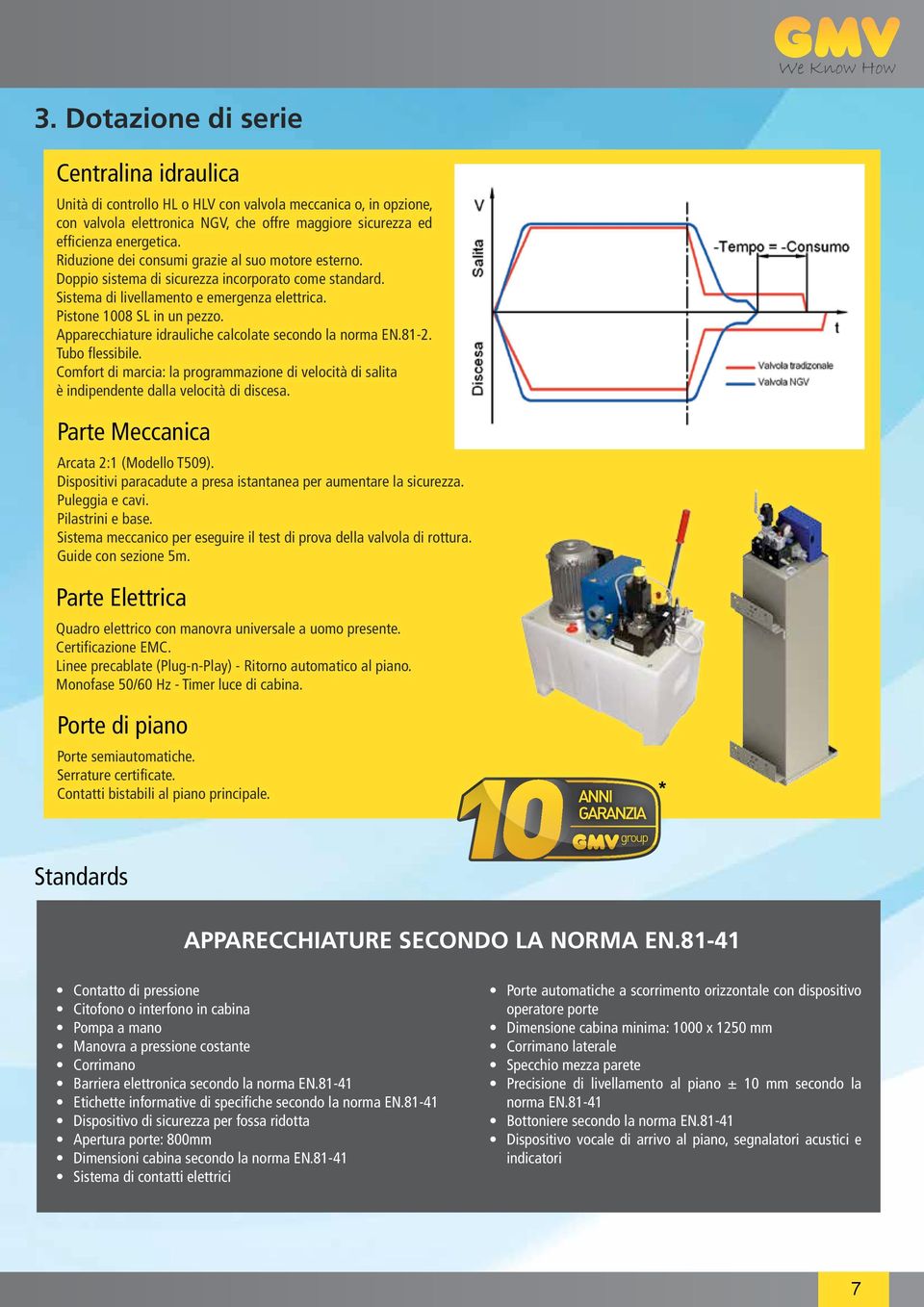 Apparecchiature idrauliche calcolate secondo la norma EN.81-2. Tubo flessibile. Comfort di marcia: la programmazione di velocità di salita è indipendente dalla velocità di discesa.