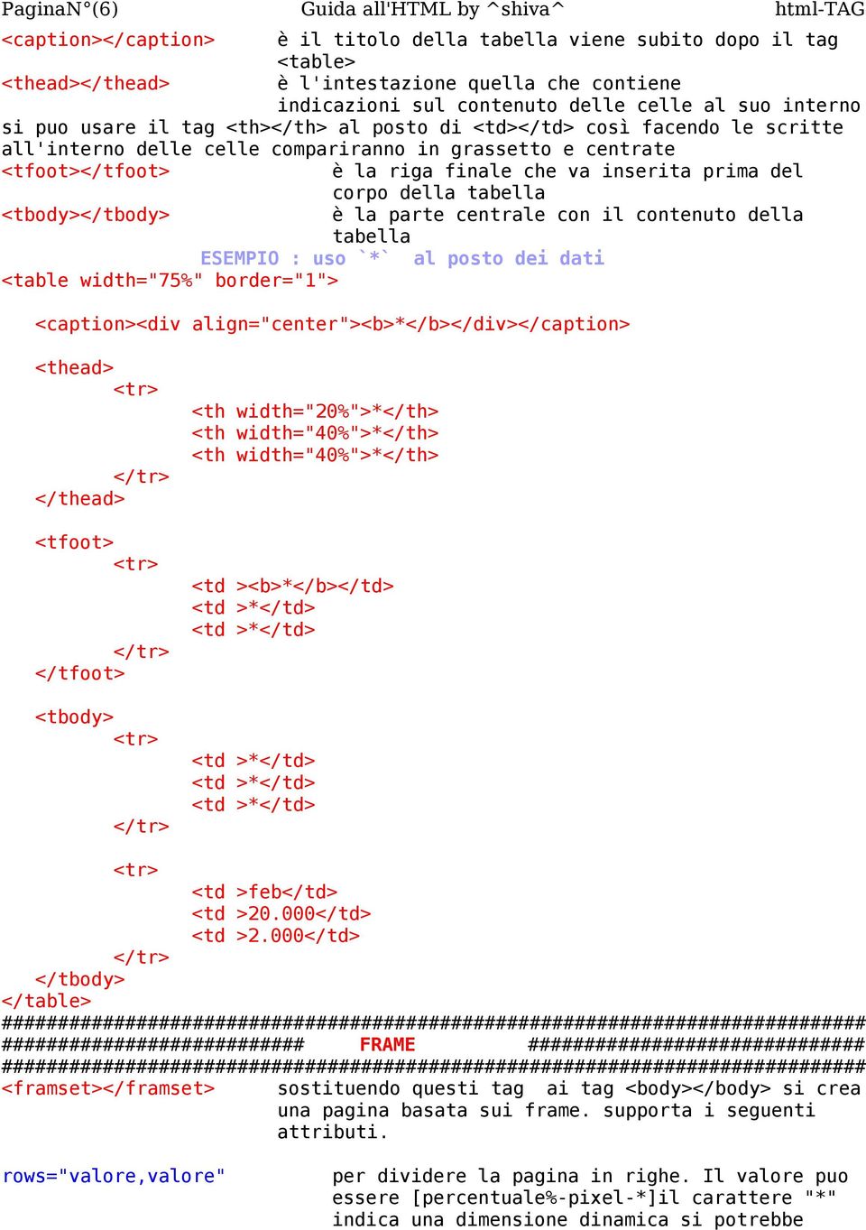 finale che va inserita prima del corpo della tabella <tbody></tbody> è la parte centrale con il contenuto della tabella ESEMPIO : uso `*` al posto dei dati <table width="75%" border="1">