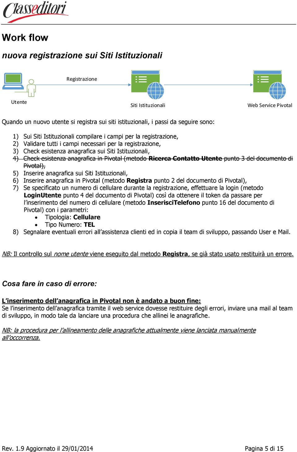 anagrafica in Pivotal (metodo Ricerca Contatto Utente punto 3 del documento di Pivotal), 5) Inserire anagrafica sui Siti Istituzionali, 6) Inserire anagrafica in Pivotal (metodo Registra punto 2 del