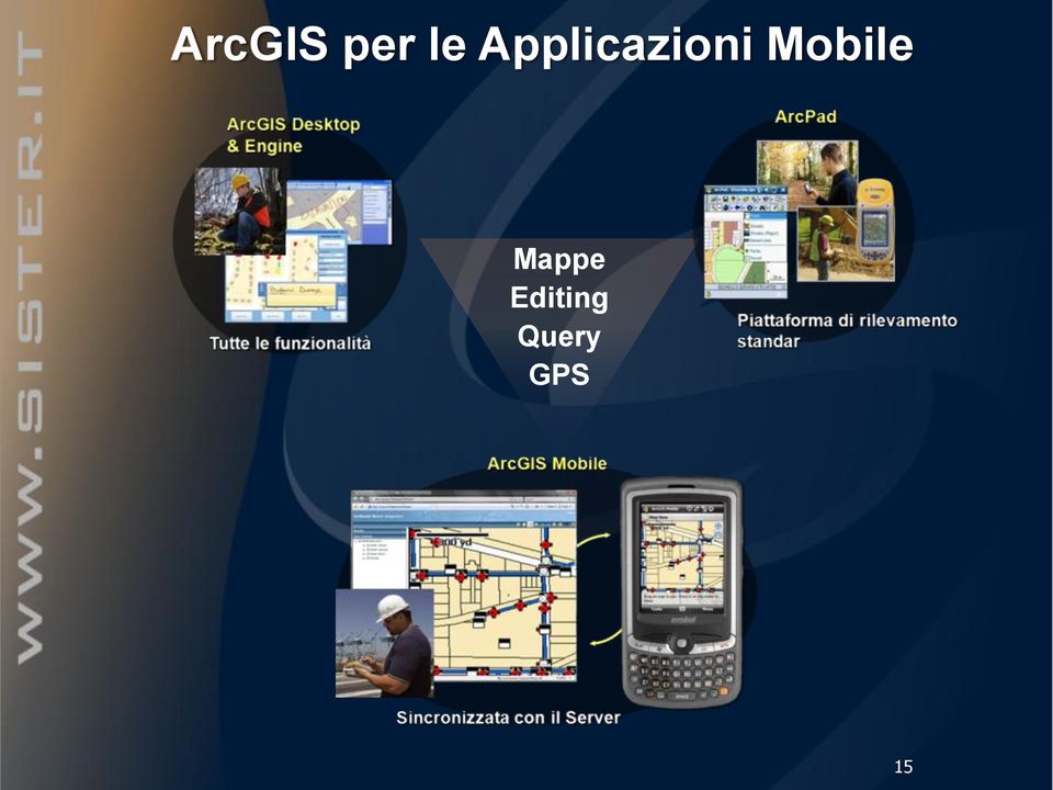 Mobile Mappe
