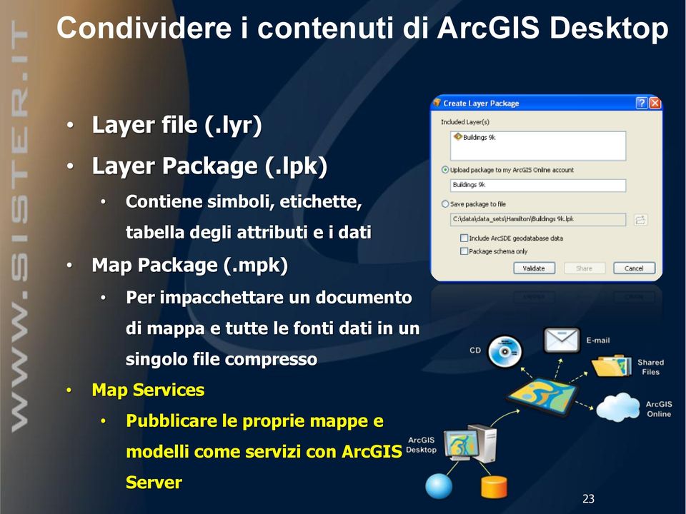 mpk) Per impacchettare un documento di mappa e tutte le fonti dati in un singolo