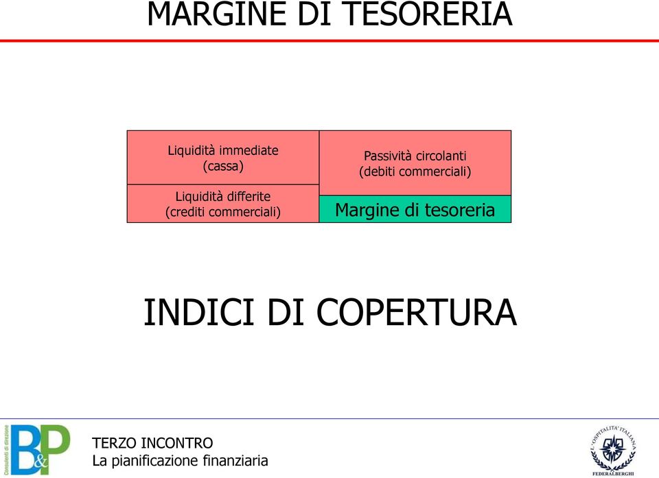 commerciali) Passività circolanti (debiti