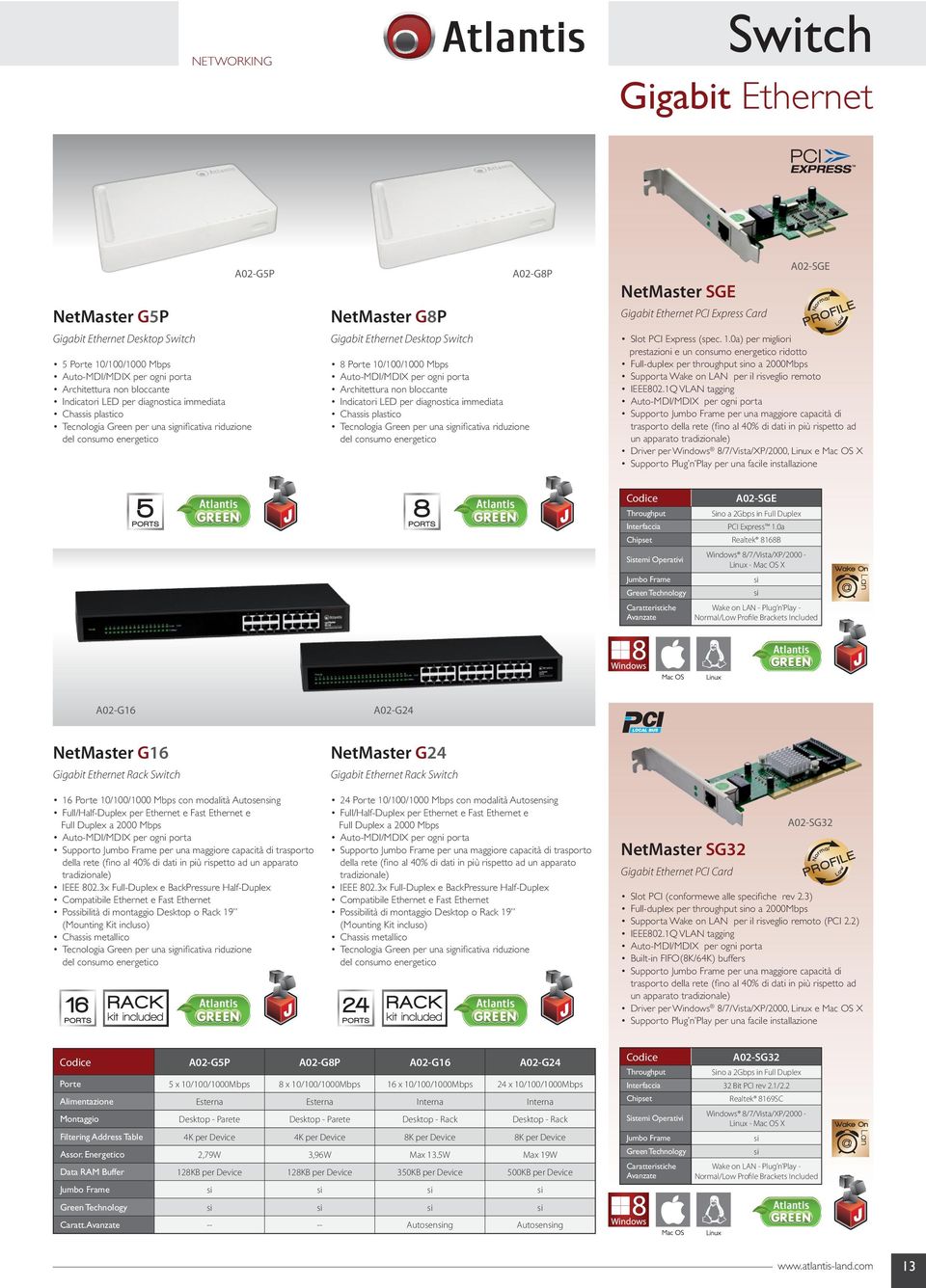 immediata Chassis plastico Tecnologia Green per una significativa riduzione del consumo energetico NetMaster SGE Gigabit Ethernet PCI Express Card A02-SGE Slot PCI Express (spec. 1.