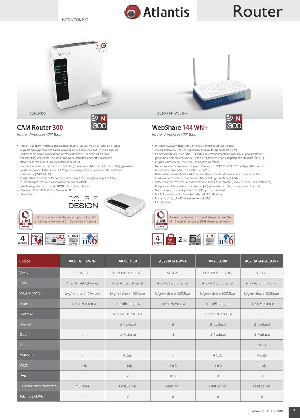 connettività sempre attiva anche nel caso di fail-over della linea ADSL La conformità alle specifiche IEEE 802.11n (retrocompatibile con IEEE 802.