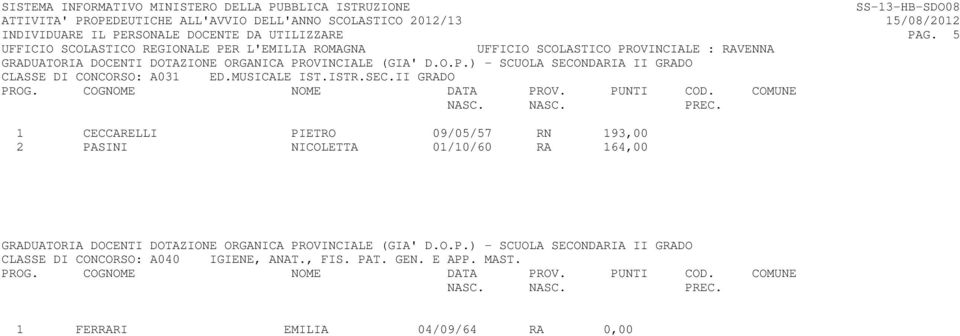 II GRADO 1 CECCARELLI PIETRO 09/05/57 RN 193,00 2 PASINI NICOLETTA