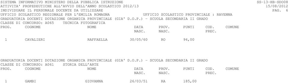 CAVALIERI RAFFAELLA 30/05/60 RO 94,00 CLASSE DI